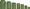 green waves