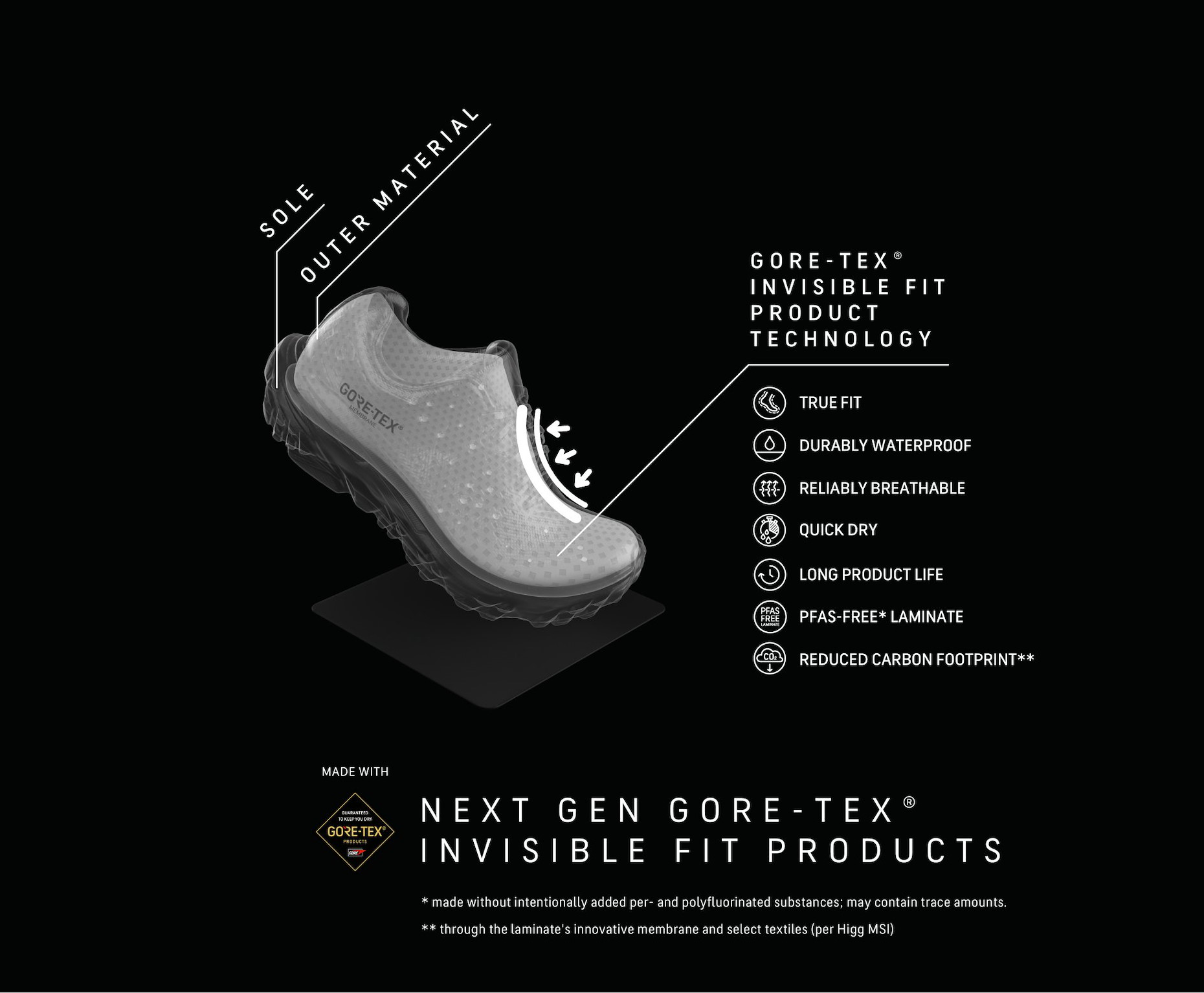 gra_COF_GT_FTW_INV_XX_XX_ePE_GTX_invisible-fit_look-inside_en-Medium.jpg